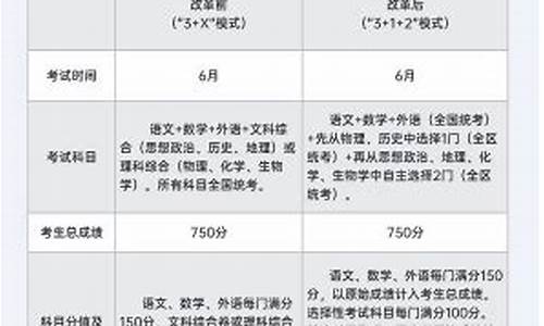 宁夏高考政策最新规定2024时间,宁夏高考政策