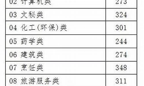 2017浙江省文科状元_2017浙江高考省状元