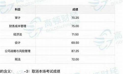 中级会计师分数查询,中级会计师查分时间
