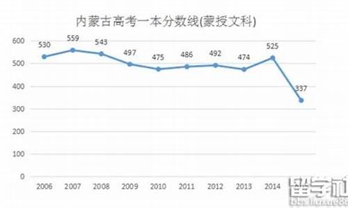 蒙授高考人数,蒙授高考试卷