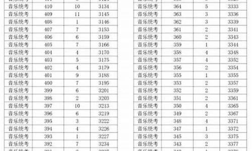 浙江高考670分属于什么水平,浙江高考670