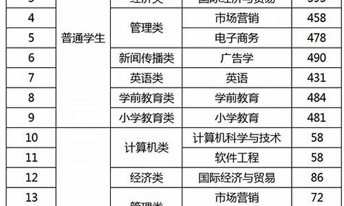 泉州师范大学录取分数线2021_泉州师范大学录取分数线