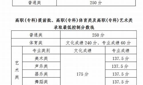 海南高考机制_海南高考机制改革方案