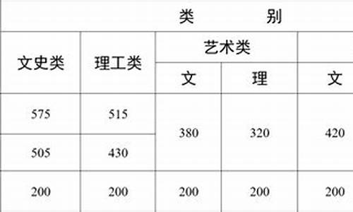 云南高考驭象_云南高考驭象术真的假的