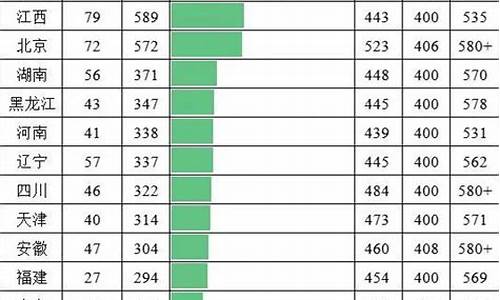 2016高考人数统计全国,各省2016高考人数统计