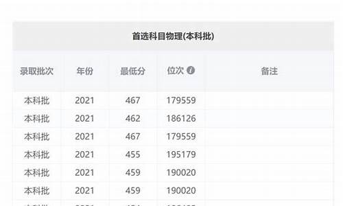 2016年广州高考分数线_2016年广州高考排名