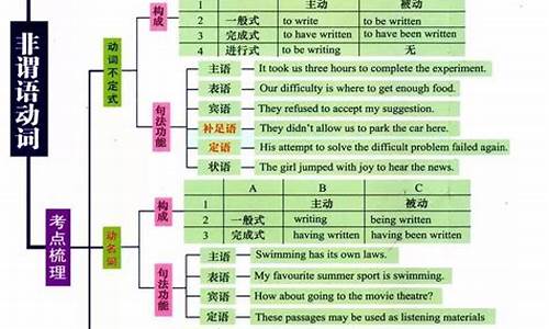 高考英语知识点总结精华版_高考英语知识