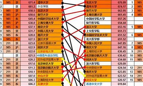 2017高考分数计算方法_2017高考查分