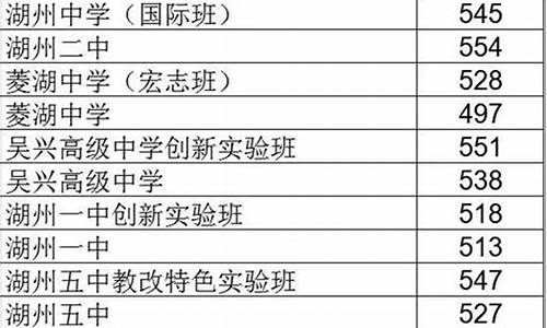 2017中考分数线查询_2017中考录取分是多少