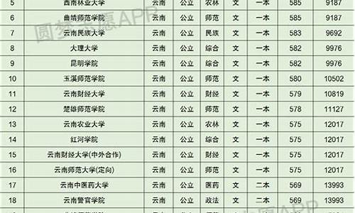 云南高考本科分数,云南高考本科分数怎么算