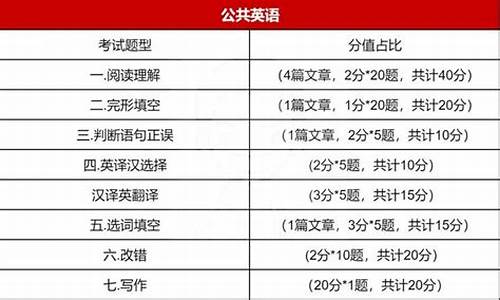 高考科目及其分数_高考科目及分值