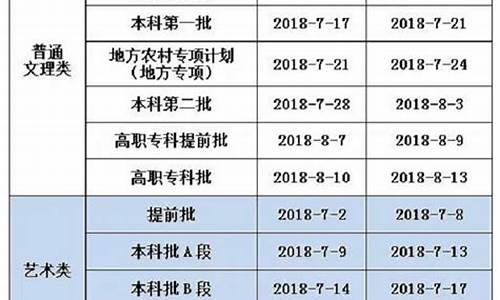 2020年重庆征集志愿的二本学校有哪些_2017重庆高考二本征集志愿