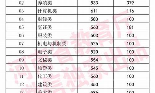 河南省各高校录取分数线2023年是多少,河南省各高校录取分数线