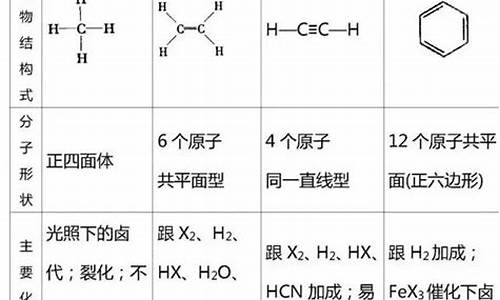 高考有机化学解题技巧_高考有机化学复习