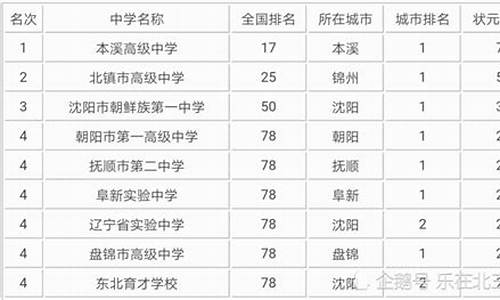 2017年辽宁高考录取位次,2017高考排名辽宁