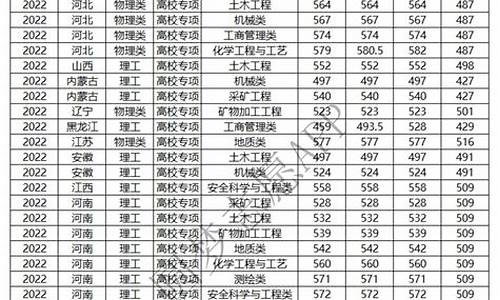 2017高考河北专项_2017年河北高考考生