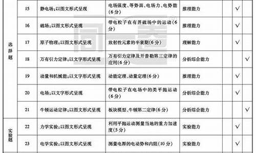 高考知识点归纳_高考知识点分布