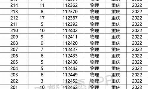 重庆2015高考一分段表_重庆市2015高考分数线