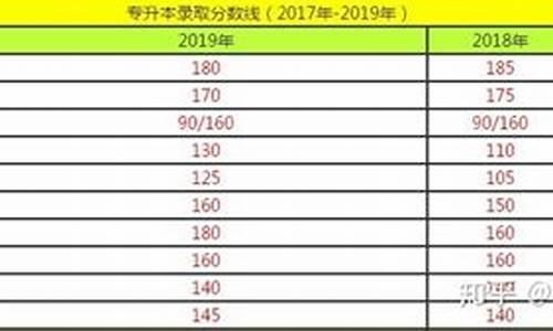 江苏2017高考总分多少_2017年江苏高考总分多少