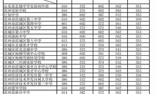 中考定向分数线是怎么定的_中考定向分数线是什么意思