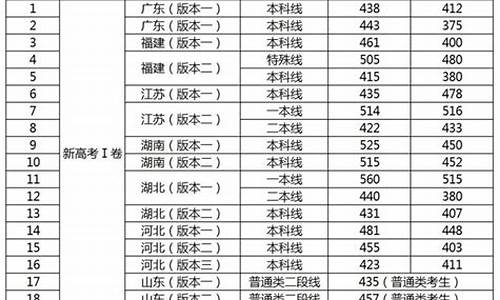 2014年北京高考分数线公布_2014北京高考一分一段