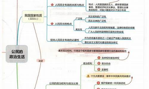 高中政治四个能力_高考政治四能力