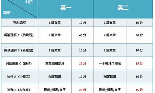 2015高考英语全国ii_2015高考英语时间分配