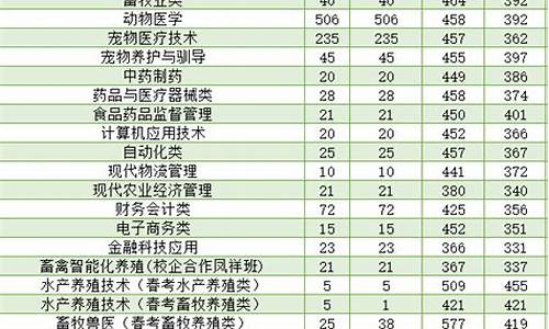 高考分数估计,高考分数估计学校