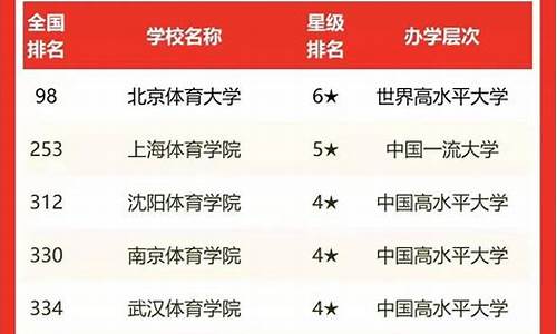 沈体单招体育生录取分数线_体育生350分能上北体吗