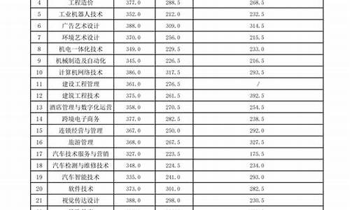 单招录取分数线2024_单招录取分数线