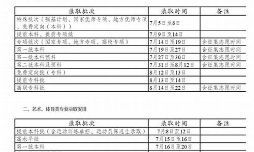 云南省高考录取时间,云南省高考录取时间安排最新