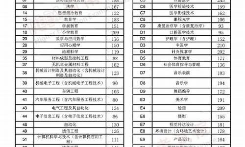 省控线是最低分数线吗,省控线和最低分数线区别在哪