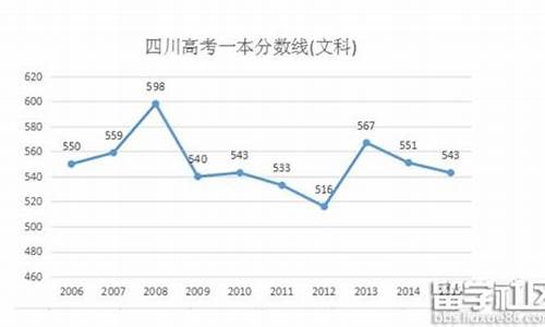 四川高考2016分数排名_2016四川高考分数段排名