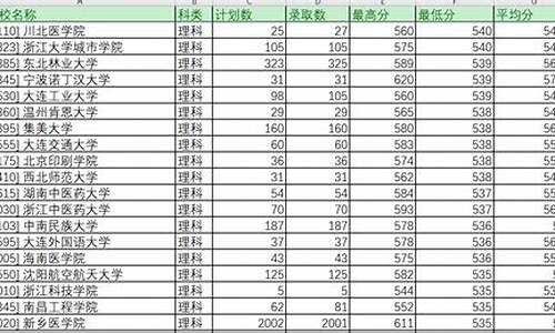 2019高考河南录取分数线理科_2019河南高考录取分数线