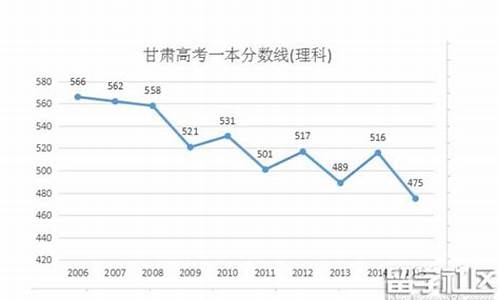 2006甘肃高考状元_甘肃省2016高考状元