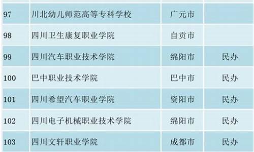 2017年四川省高考理科状元_2017四川各市高考状元