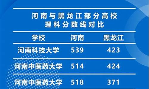 可以异地高考的省份有哪些,可以异地高考的省份