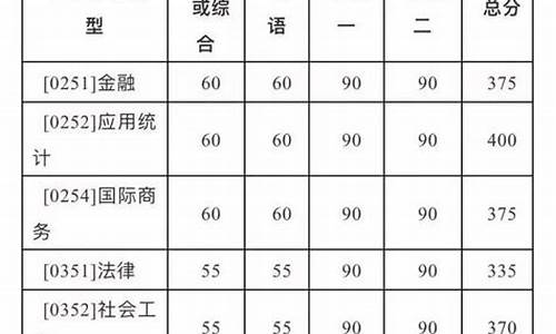 北师大考研分数线2023年公布,北师大考研分数线