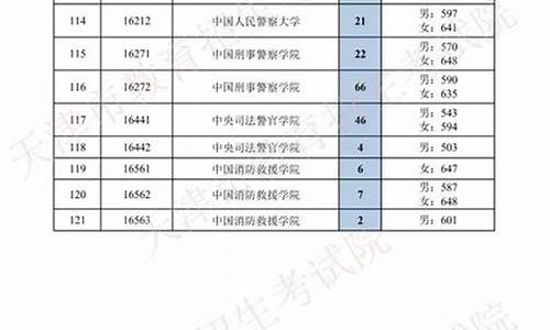 本科第二批次b段填吗_本科第二批次a段和b段有什么区别