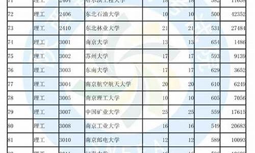 陕西高考投档线比例,陕西高考投档线