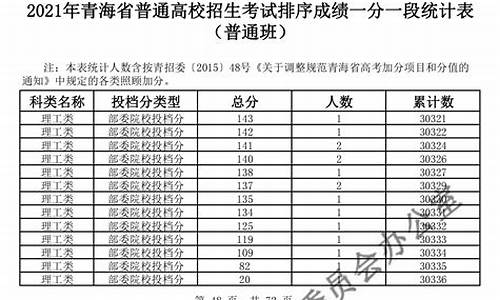 青海高考专业分数线_青海高考专业