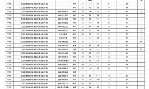 沧州市高中录取分数线含体育分吗_沧州市高中录取分数线