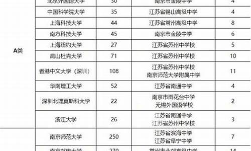 南京高考人数2023年多少人_南京高考人数2017