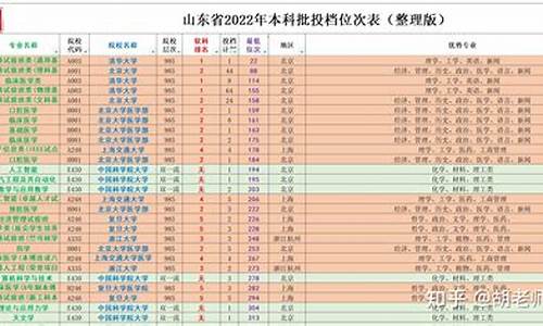 山东新高考三次志愿,山东高考志愿填几次