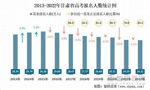 甘肃高考文科人数2021年多少人,甘肃高考文科人数