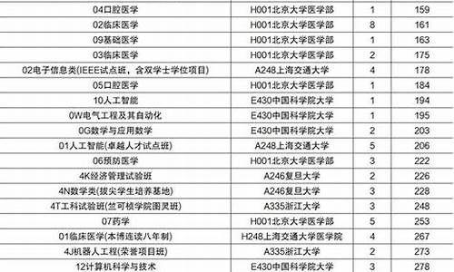 青岛大学各专业分数线是多少,青岛大学2020年山东各专业录取分数线 最低535分