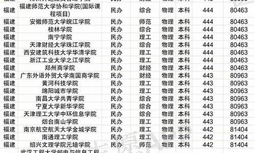 福建省高考位次对应学校,福建省高考位次