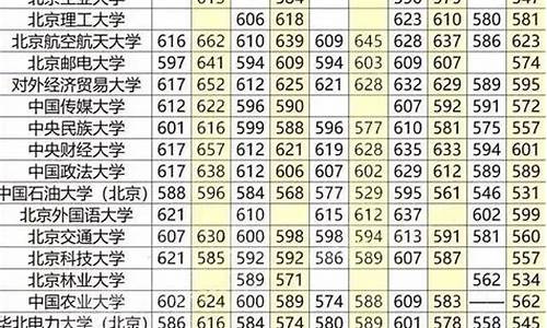 文科211最低分数线黑龙江,黑龙江文科985211录取线