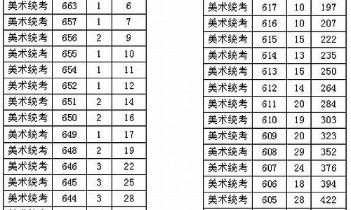 高考2017总分浙江_2017浙江高考分数