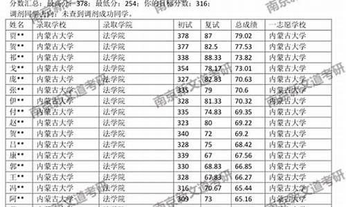 近年来录取分数线,近几年录取分数线